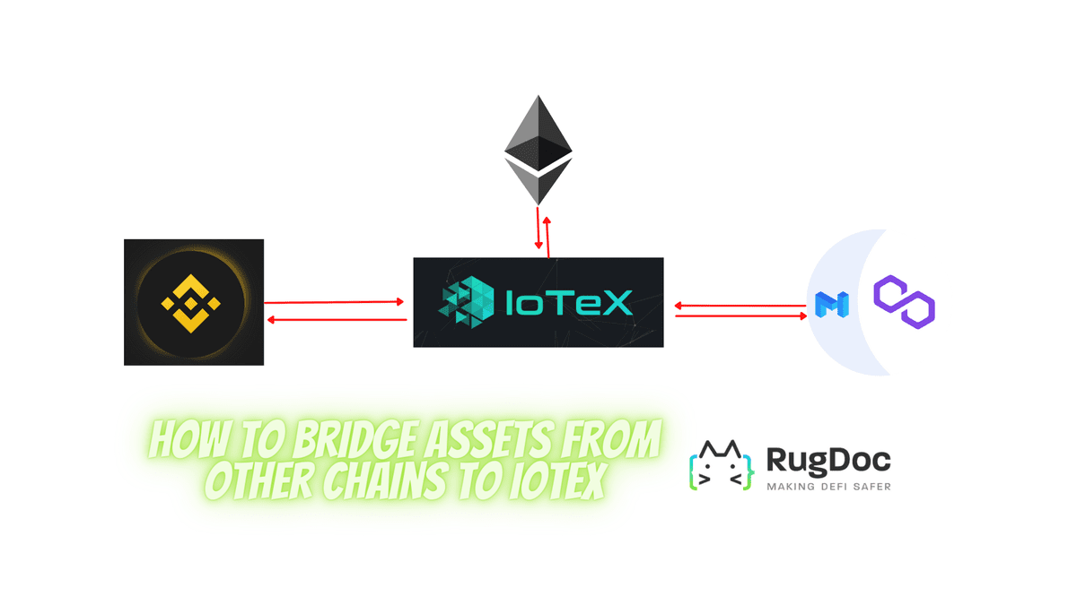 Banner for How to Bridge Assets from Other Chains to IoTeX