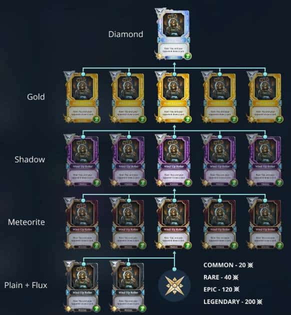 Gods Unchained forging cards