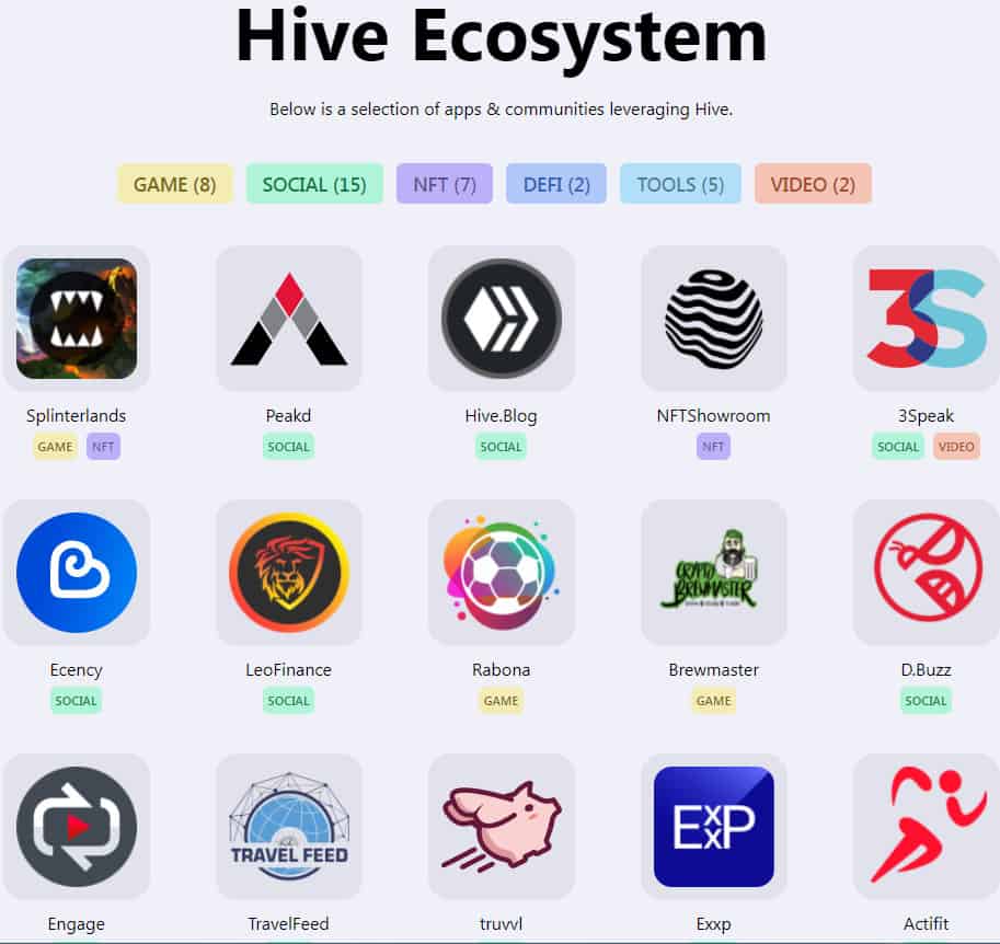 Hive ecoystem