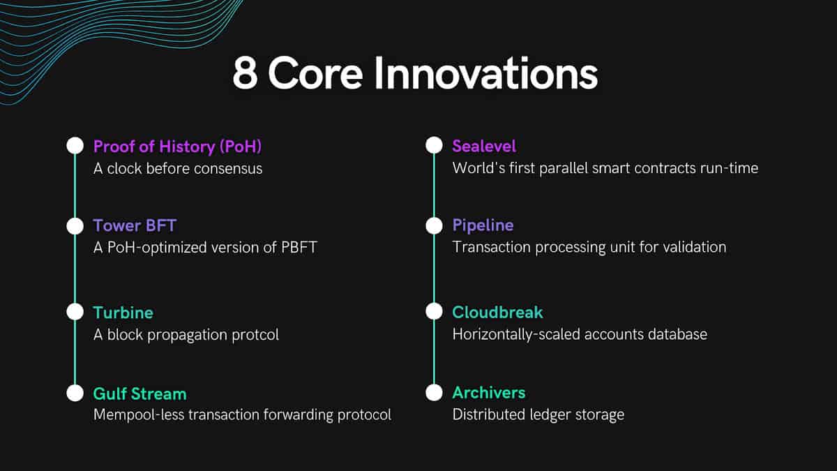 Solana's 8 core innovations