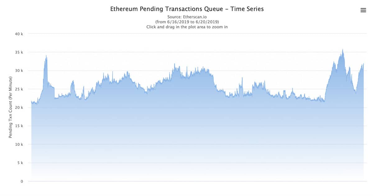 Ethereum pending transactions que