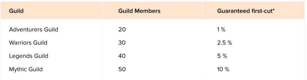 Guild Of Guardians guild fees