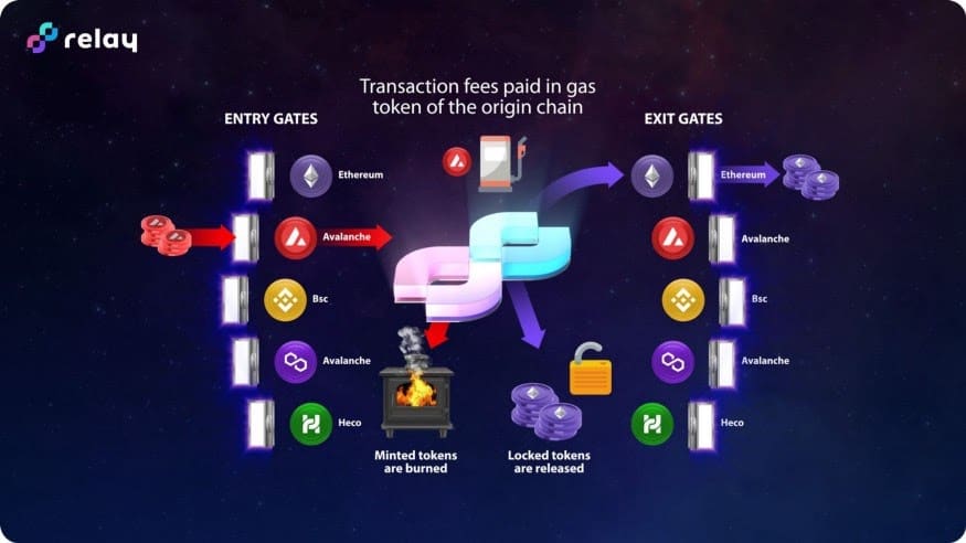 Relay chain how it works