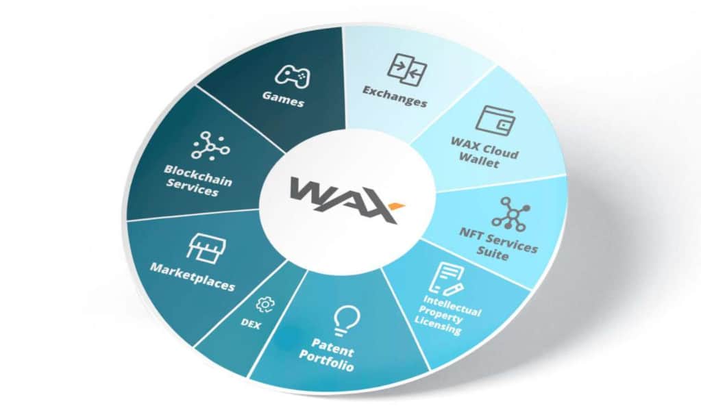 Wax blockchain CD