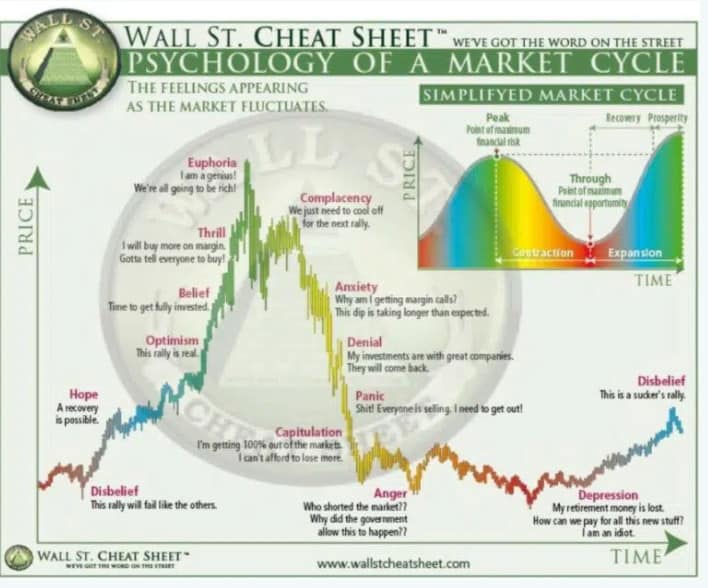Popular Graphic Highlighting Investor mentality image via steemit.com