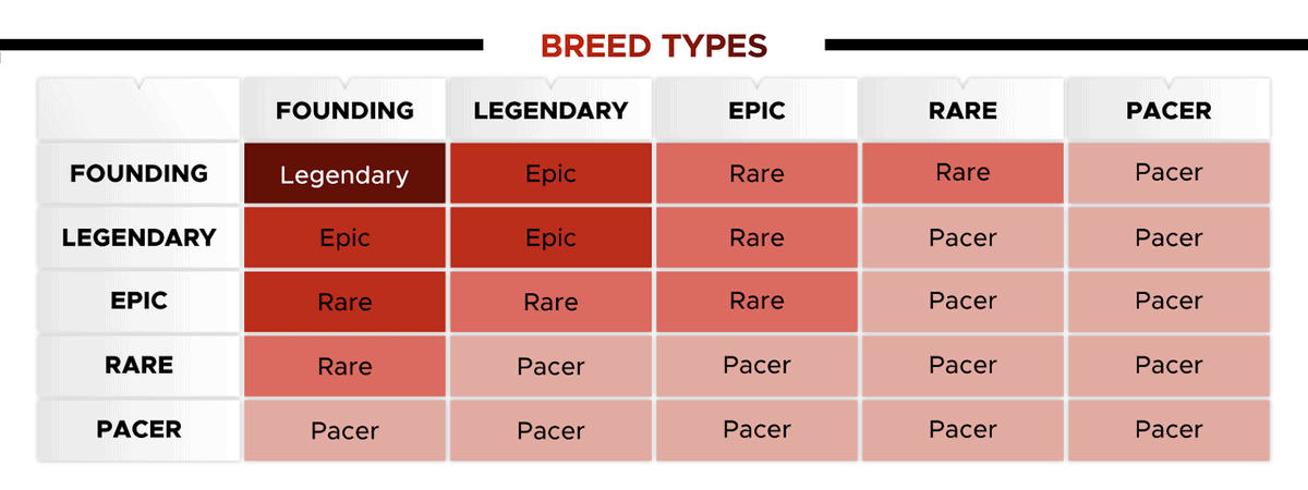 Breed types