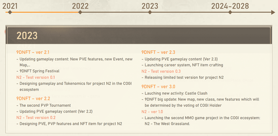 Roadmap 2023