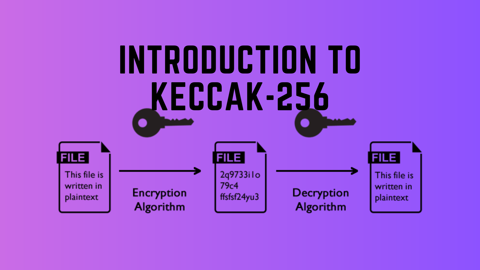 Introduction to KECCAK-256 (1)
