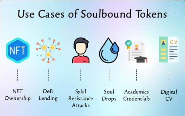Soulbound tokens use cases